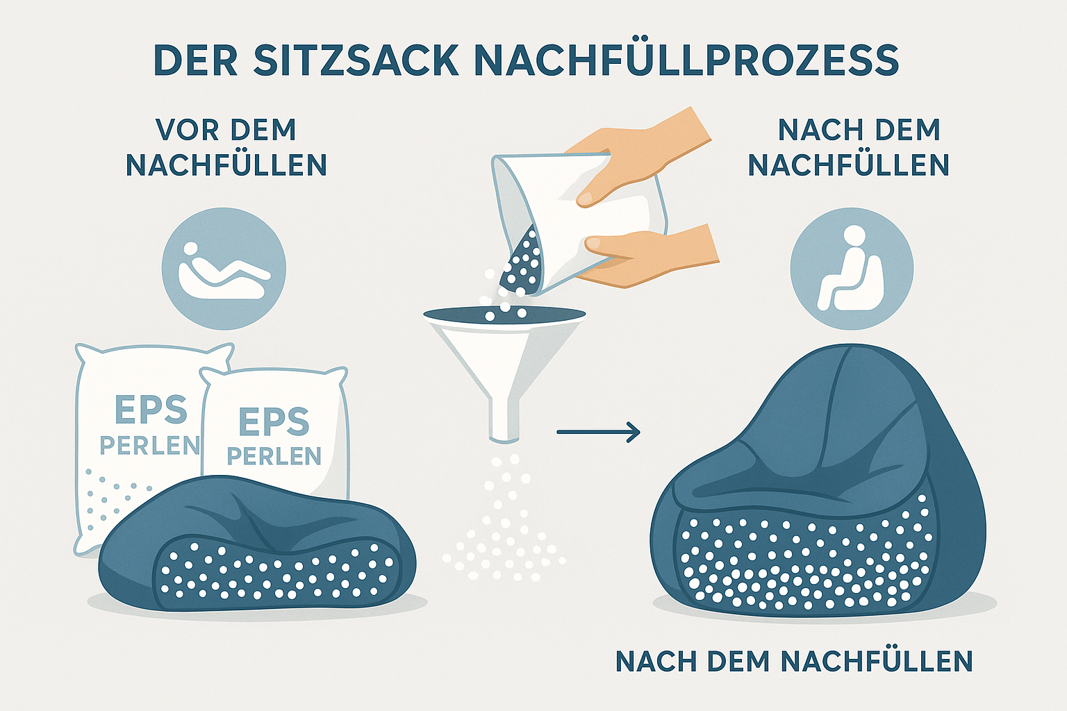 Einen Sitzsack nachfüllen - So geht’s richtig